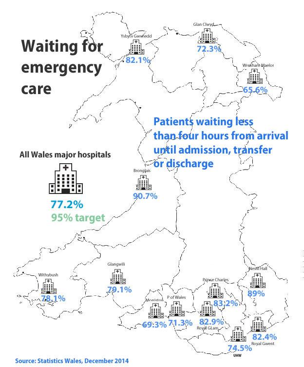 Map showing waiting times for emergency care across Wales