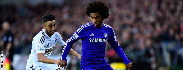 Willian