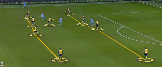 Francis Coquelin operated between two banks of four players in Arsenal's midfield and defence against City