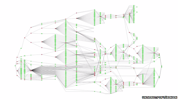 speech recognition graph