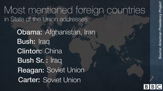 Data pic of obama speech