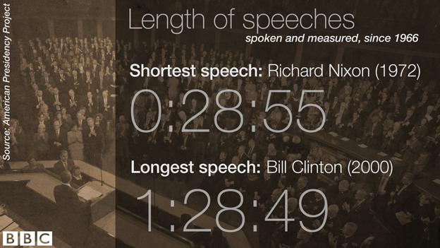 Data pic of obama speech