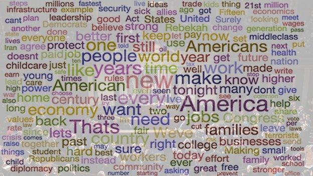 Data pic of obama speech