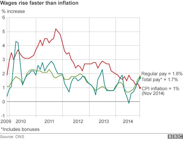 Earnings growth v Inflation