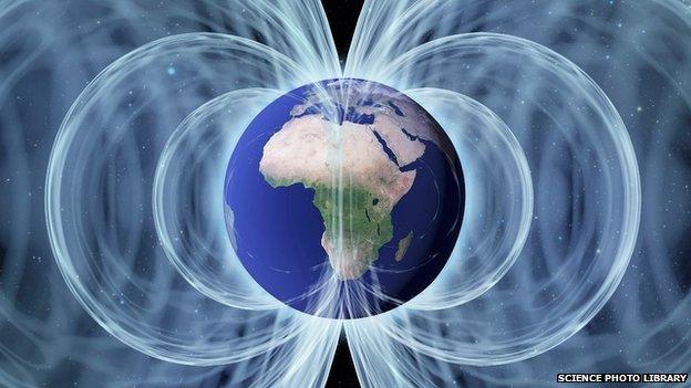 Magnetic field