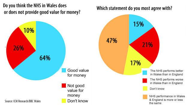 Pie charts