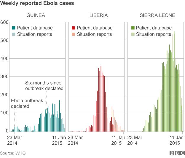 Weekly reported cases