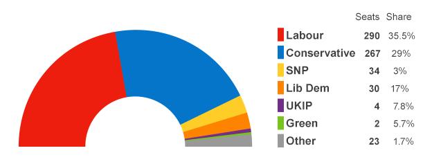 Election graphic Lewis