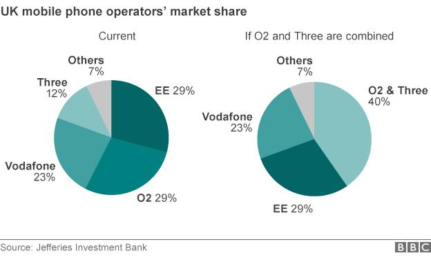 phone market pie-charts