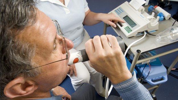 Spirometry