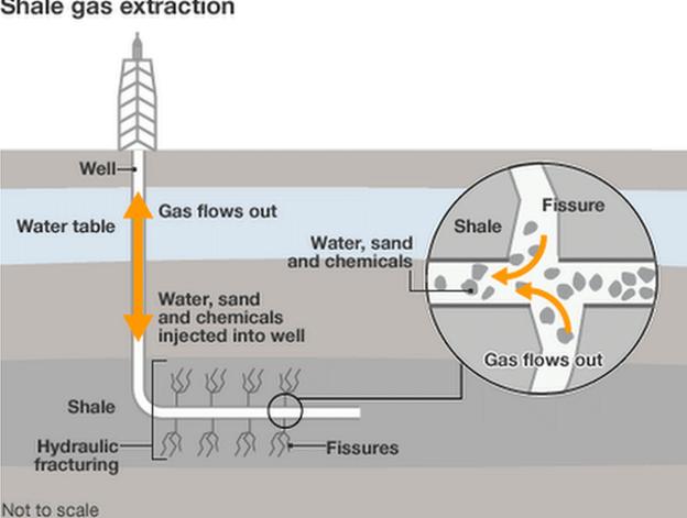 fracking graphic