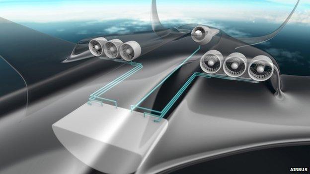 Airbus "E-Thrust" concept