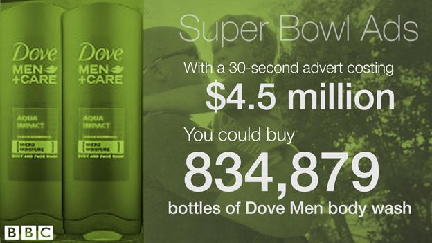 Dove data picture