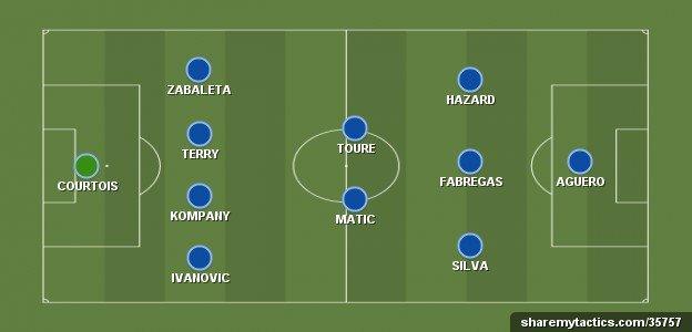 Robbie Savage's combined Chelsea and Man City XI