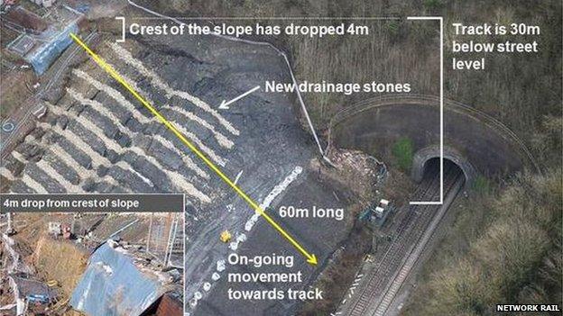 Info graphic of the site