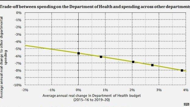 IFS graphic on department spend