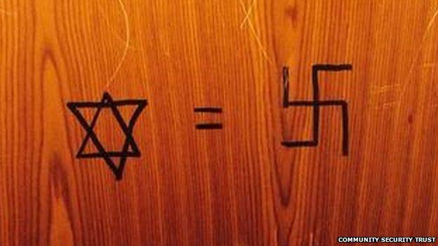 Graffiti on a wooden door showing a Star of David and and Swastika with an equals sign between them