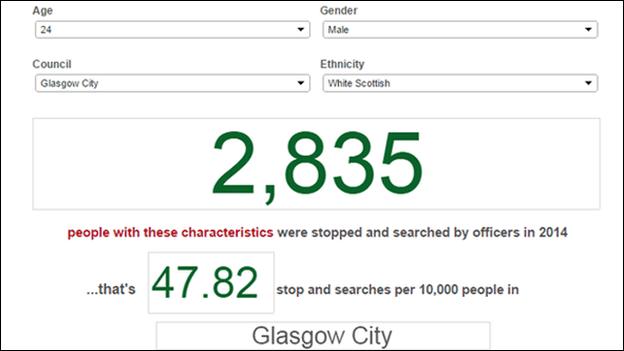 Stop and search graphic