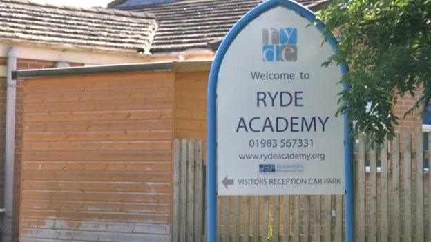 Ryde Academy