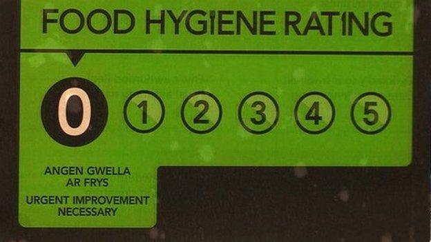 food hygiene rating sticker