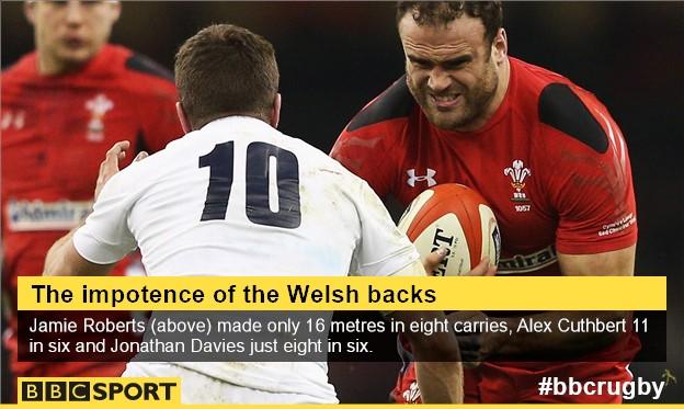 Wales backs graphic