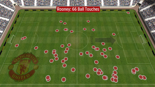 Wayne Rooney touches vs West Ham