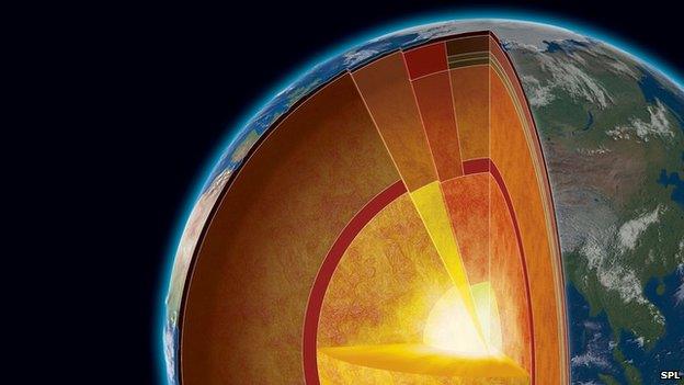 Earth layers graphic