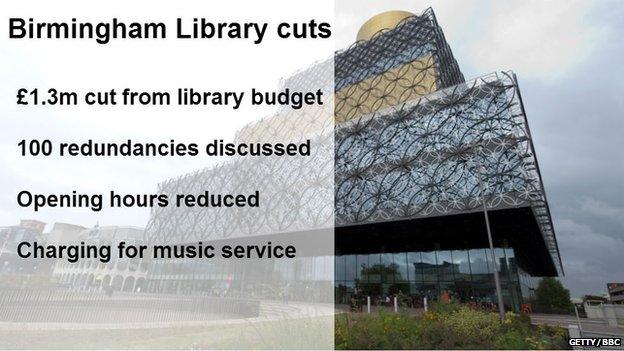 Birmingham Library cuts