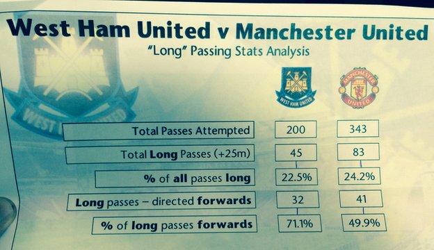 Statistics handed out by Manchester United