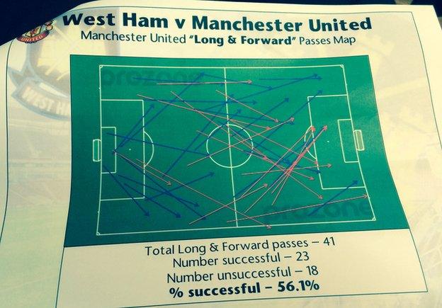 Statistics handed out by Manchester United