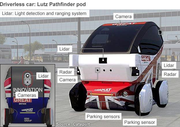 Lutz Pathfinder pod