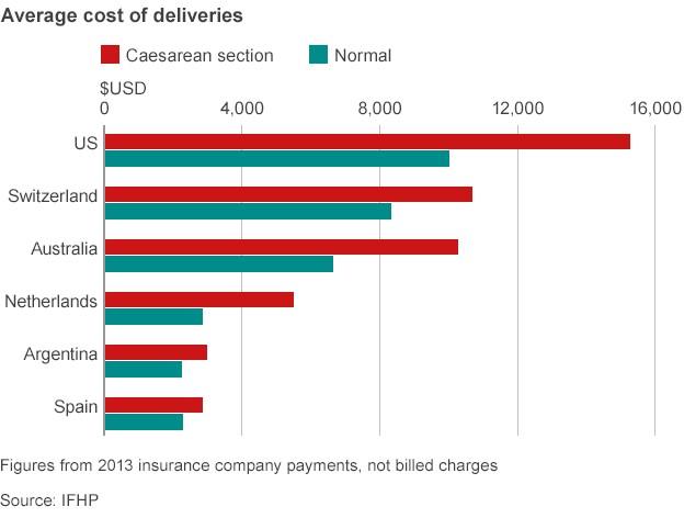 delivery costs chart