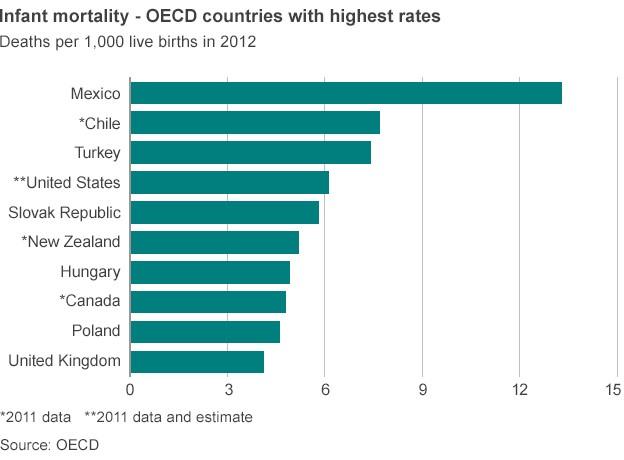 infant mortality chart