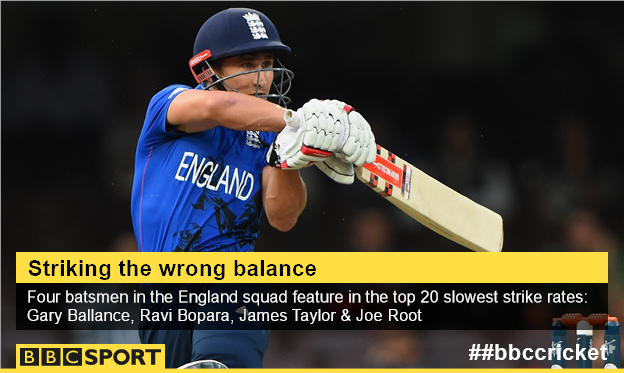 England batsmen graphic