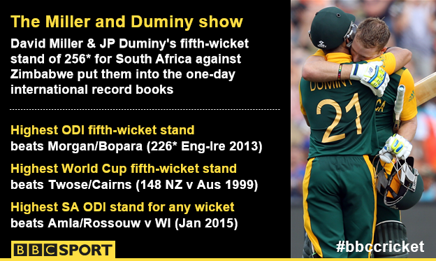 South Africa's David Miller and JP Duminy