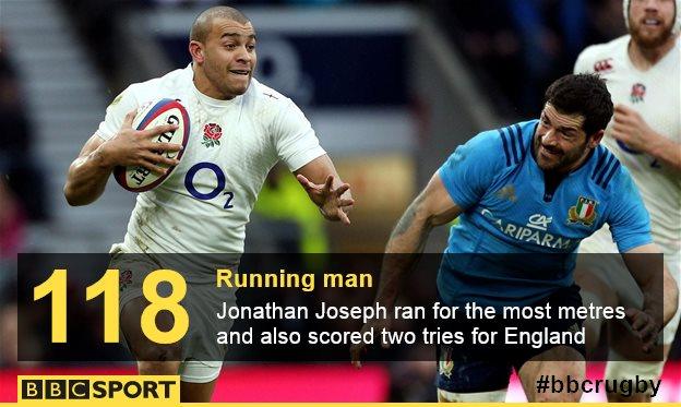 Jonathan Joseph graphic