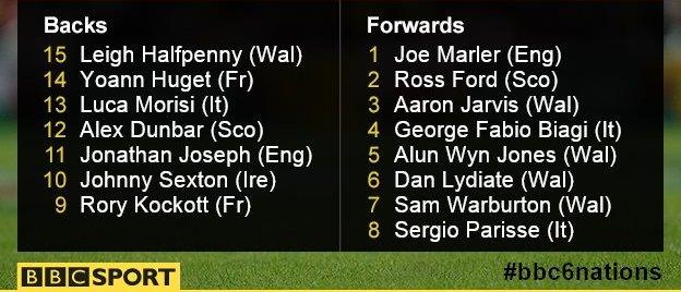 Jerry's team of the week for the second round of the 2015 Six Nations