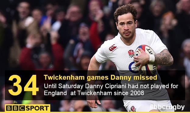 Danny Cipriani scores a try for England against Italy