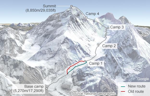 New route up Everest