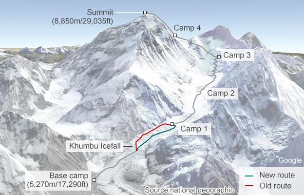 Everest route