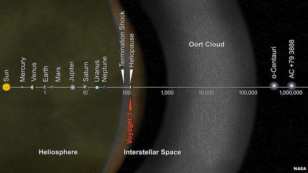 Oort Cloud