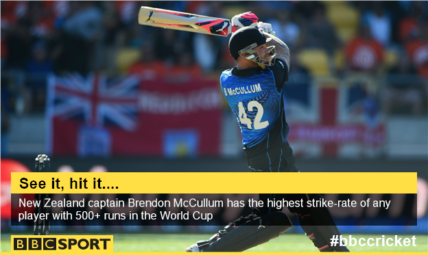 New Zealand captain Brendon McCullum