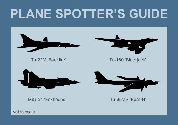 Plane spotter's guide