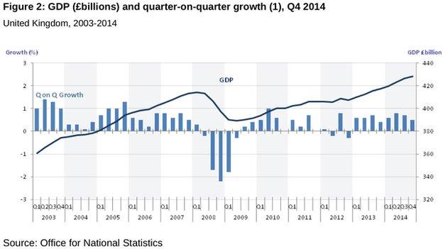 gdp growth figures