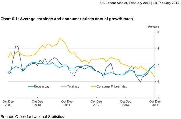 average earnings