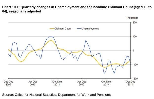 unemployment