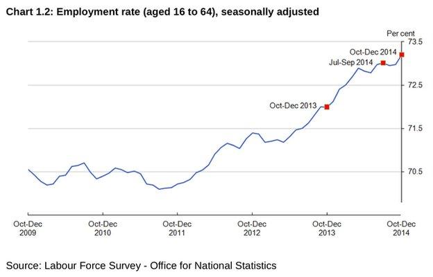 employment