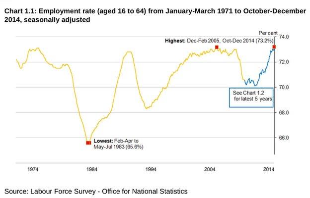 employment rate