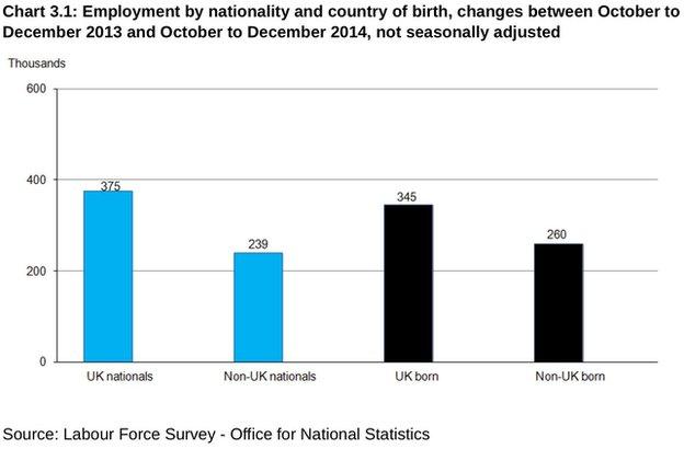 employment by nationality