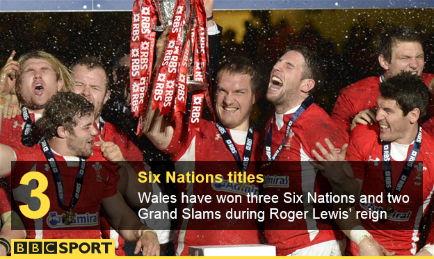 Six Nations winners